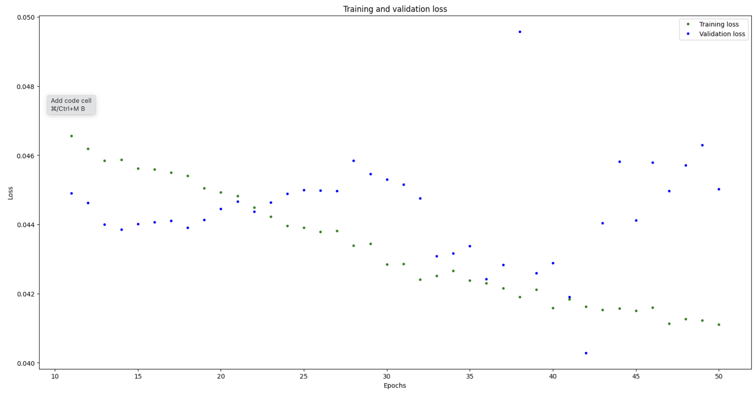 Traning and Validation Loss